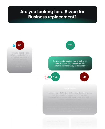 Decision making tree